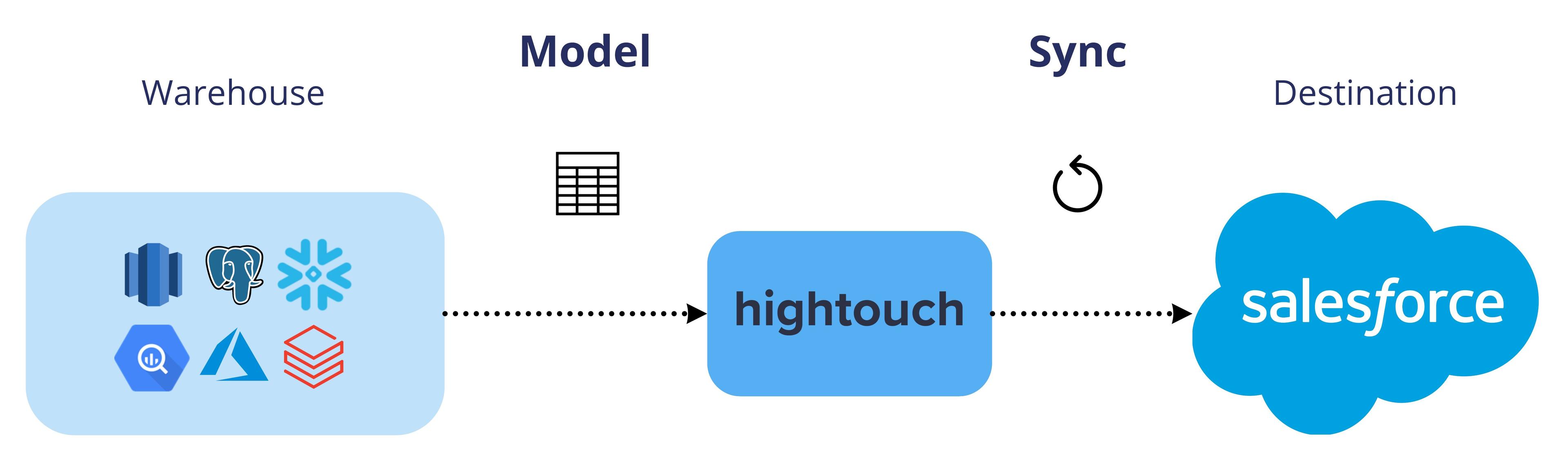 Hightouch Architecture.jpg