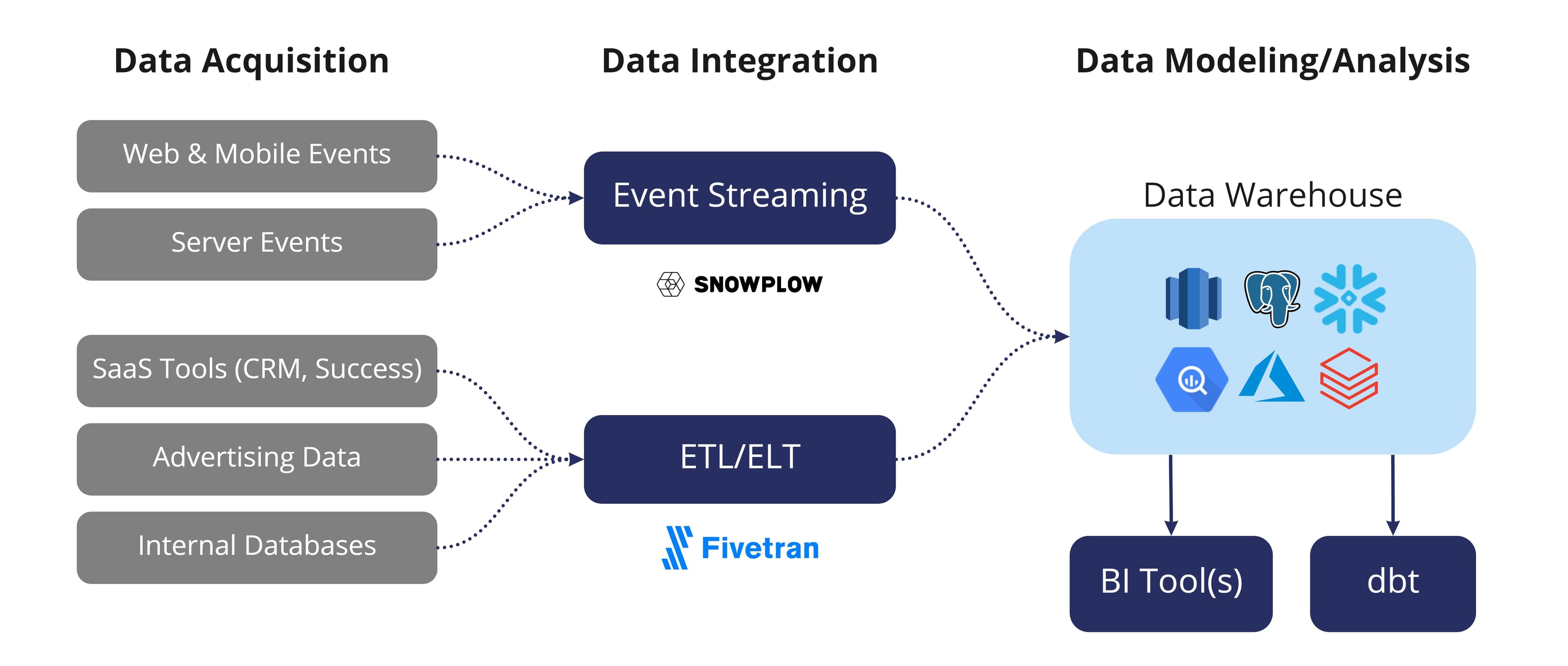 Data Ingestion blogpost - modern data stack.jpg