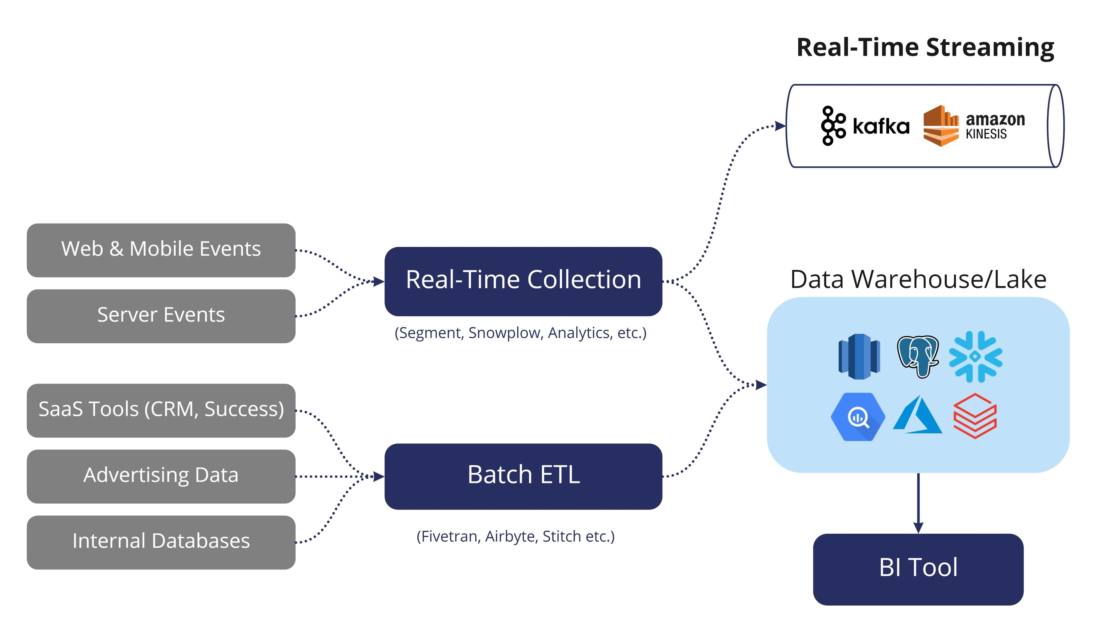 Data Ingestion blogpost - Real-time vs batch.jpg