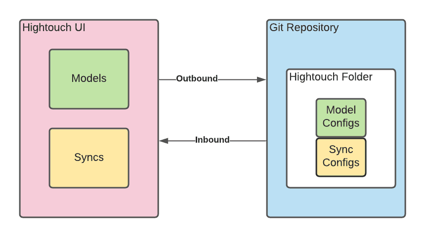 git_sync_diagram.png