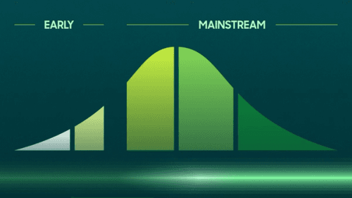 Reverse ETL Has Crossed the Chasm.