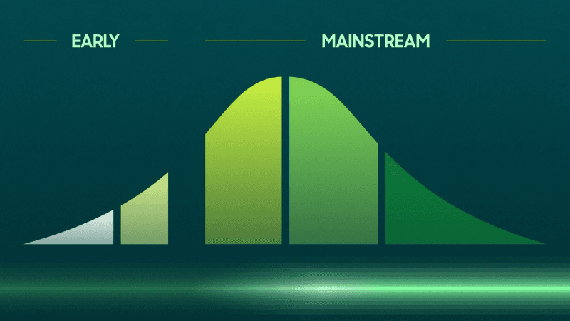 Diagram of crossing the chasm.