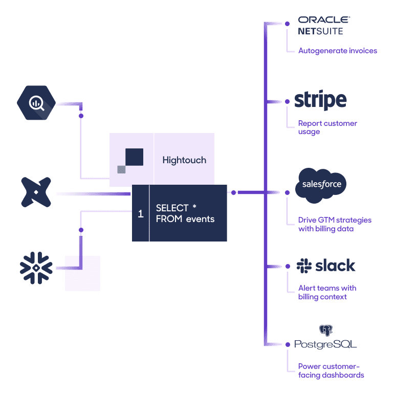 example of finance use cases