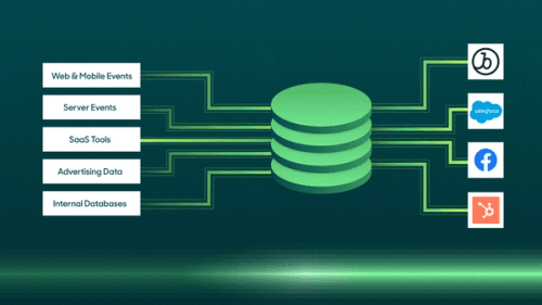 Unbundling the CDP.