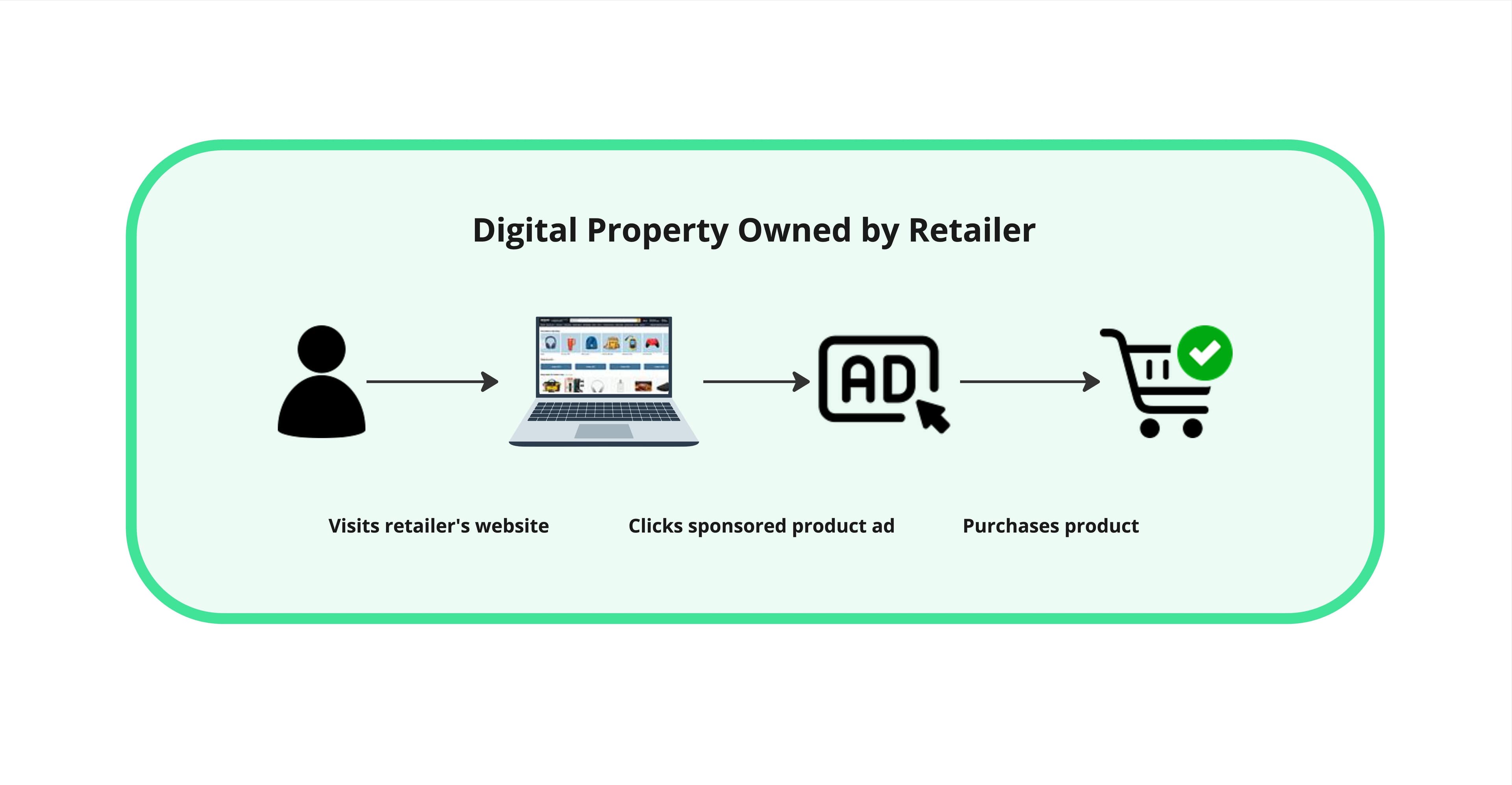 Closed loop attribution