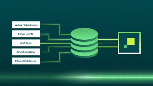 What is Data Ingestion? | The Definitive Guide.