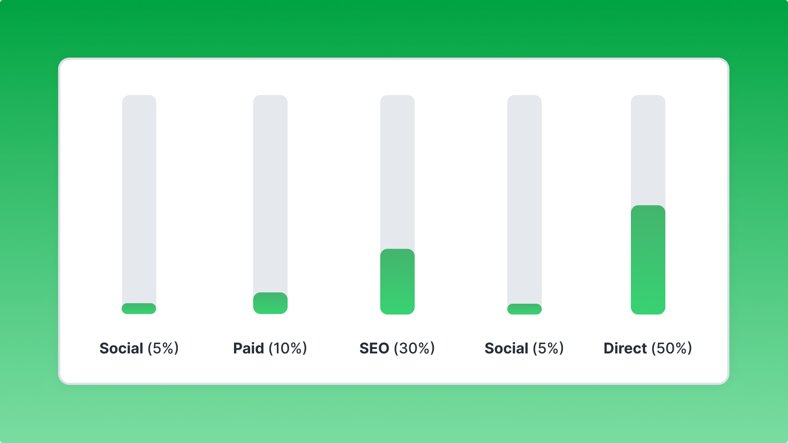 bar chart showing the distribution of multi-touch attribution