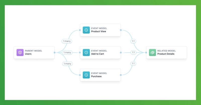 Announcing the new Hightouch schema builder.