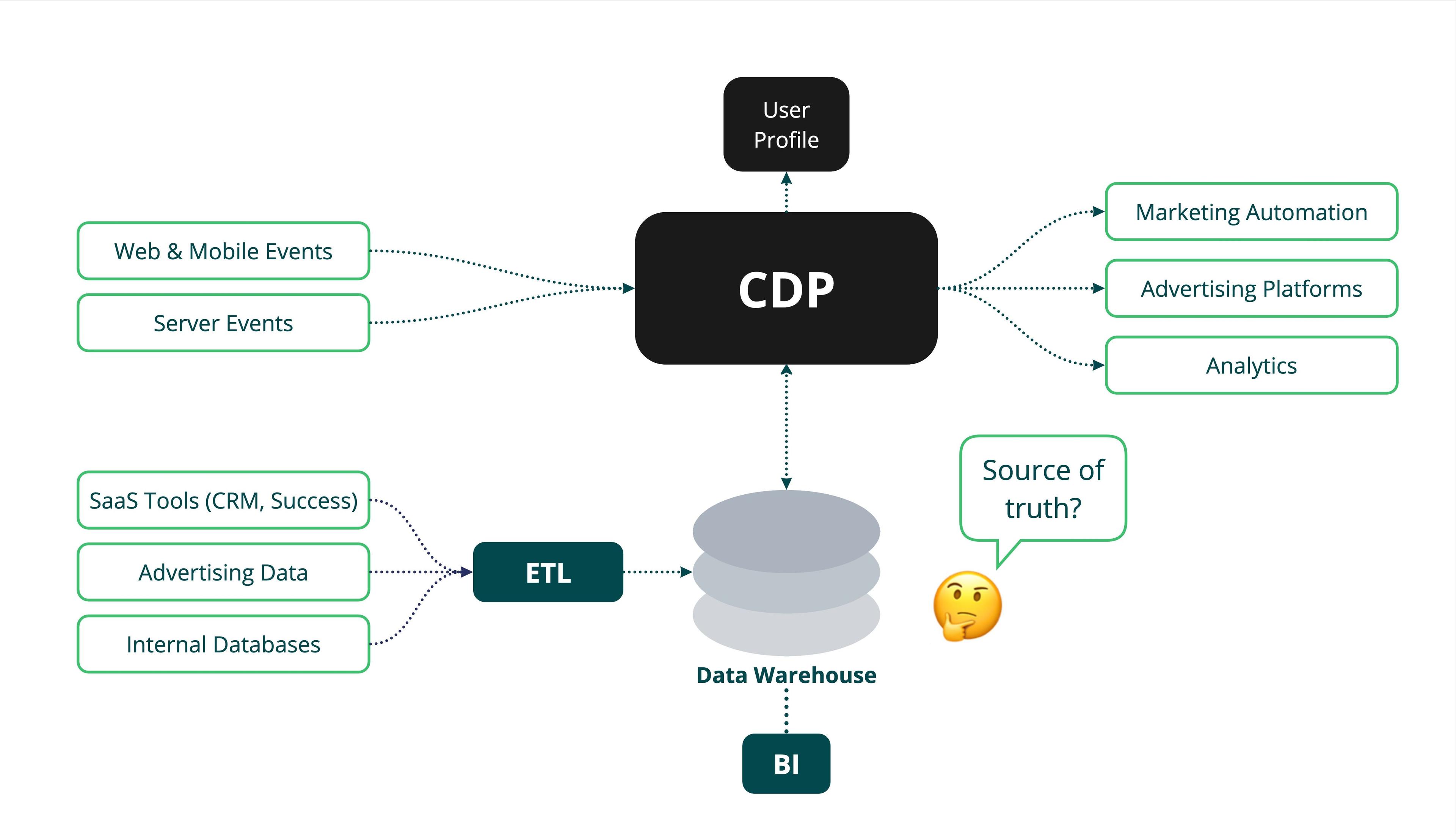 CDP World