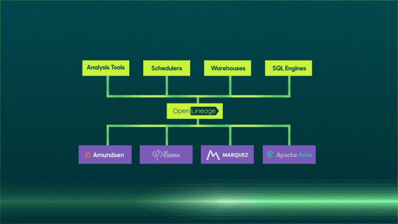 Exploring Data Lineage with OpenLineage.