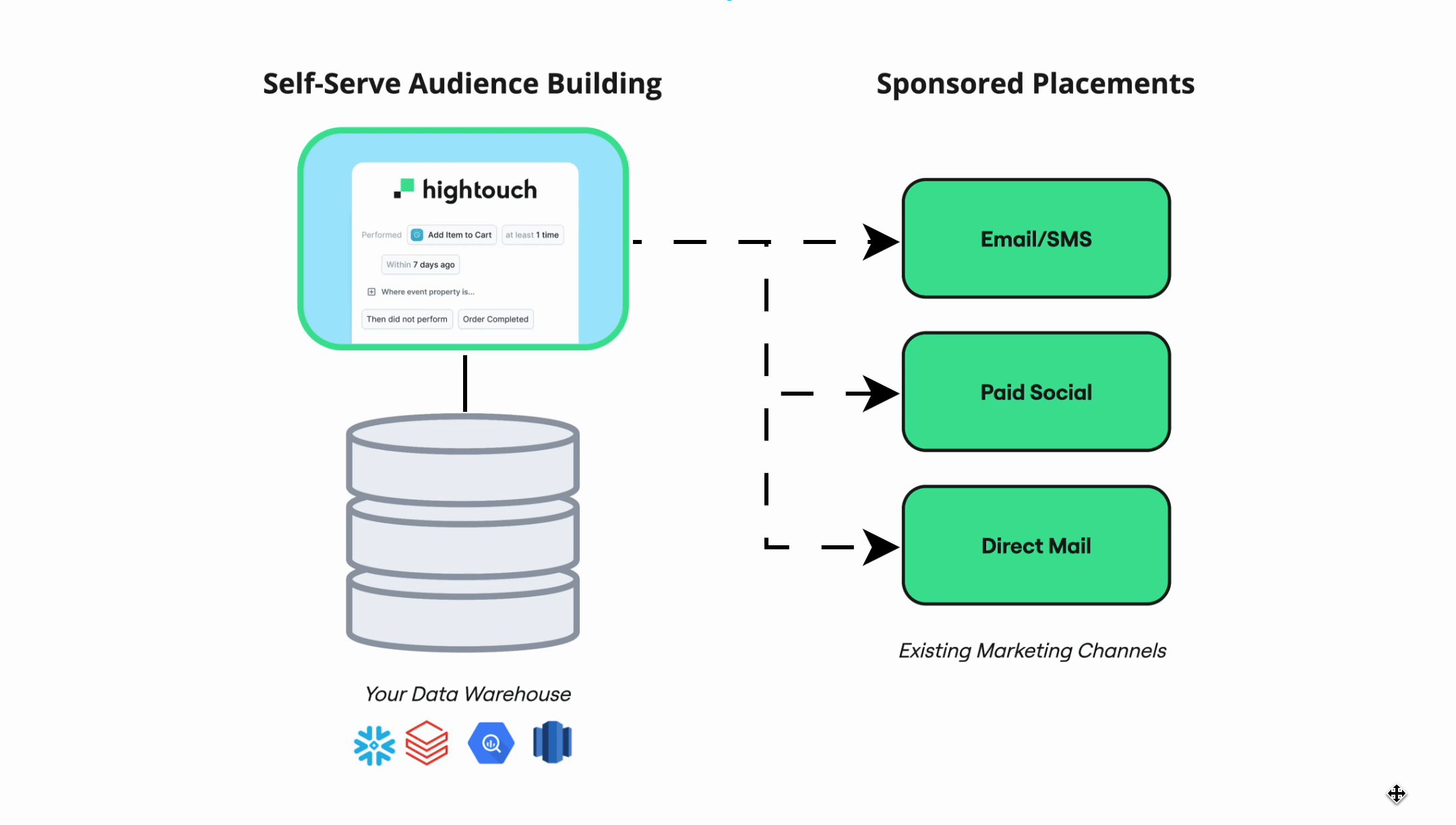 Hightouch Retail Solution