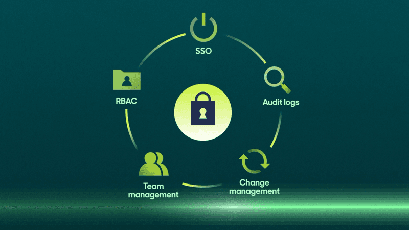 Image of various platform governance features available in Hightouch.