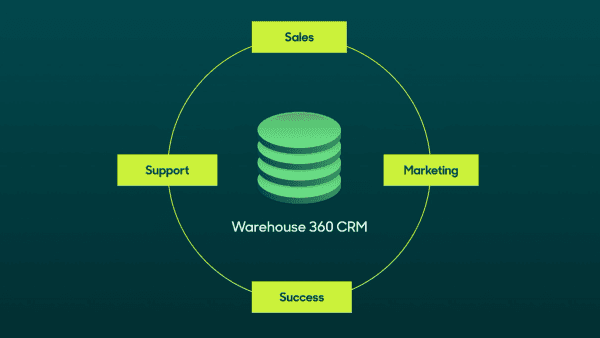 Dear CRM, I’ve fallen in love with the data warehouse.