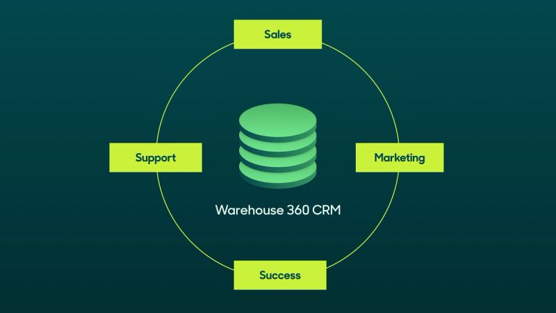 CRM vs. Data Warehouse.