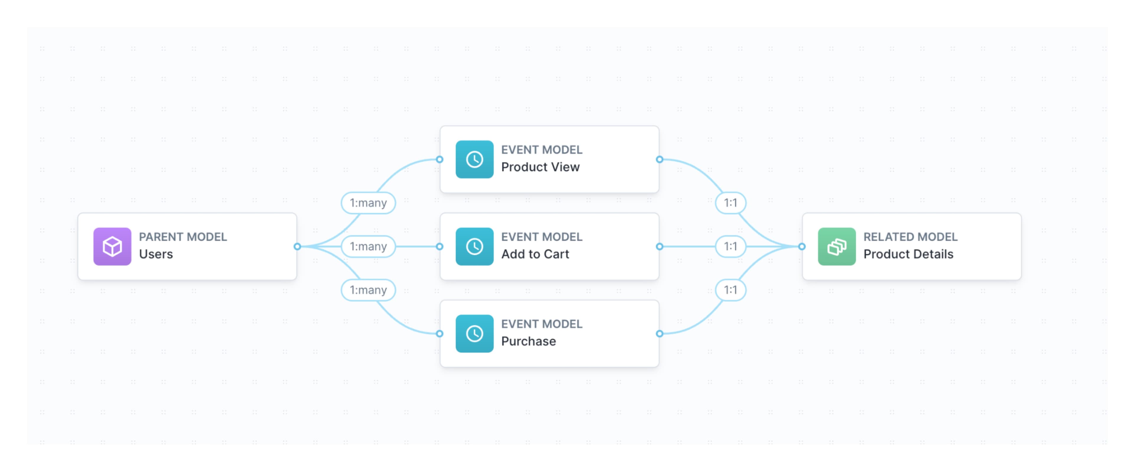 retail schema example