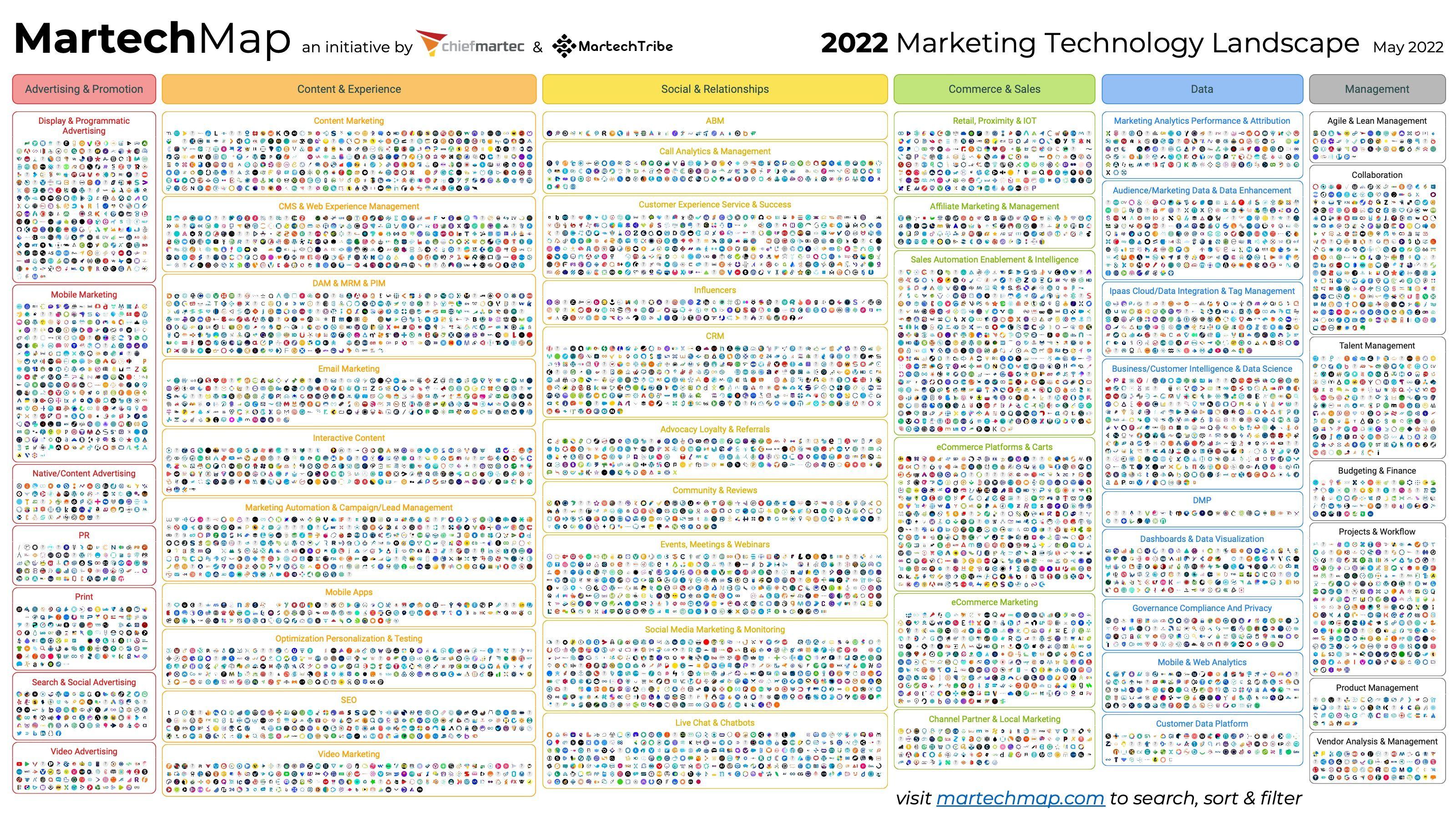 The Martech Landscape