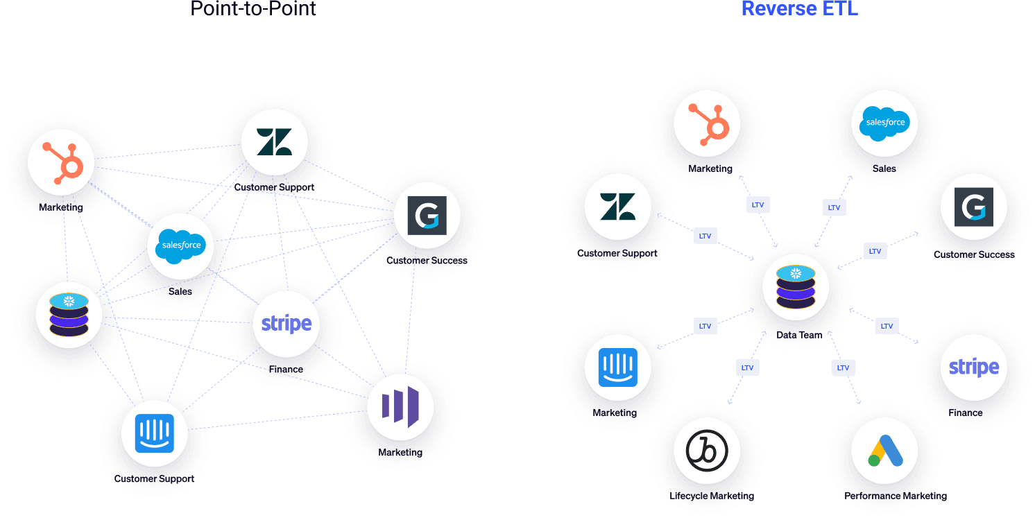 Hub-and-Spoke Architecture