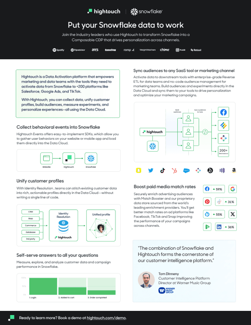 Snowflake-Hightouch: One Pager.