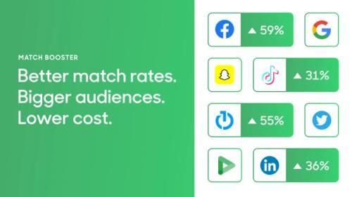 Third Party Data Isn't Dead. Introducing Match Booster..