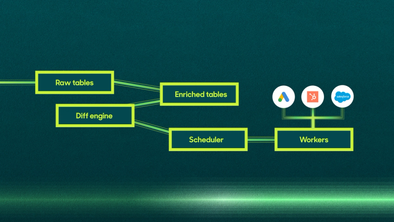 The Definitive Guide to API Integrations.