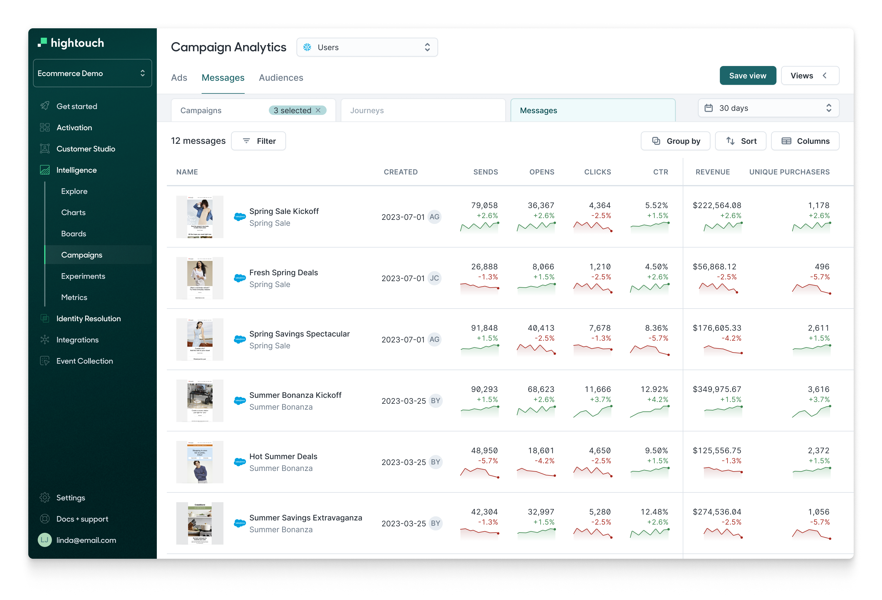 Messages Dashboard