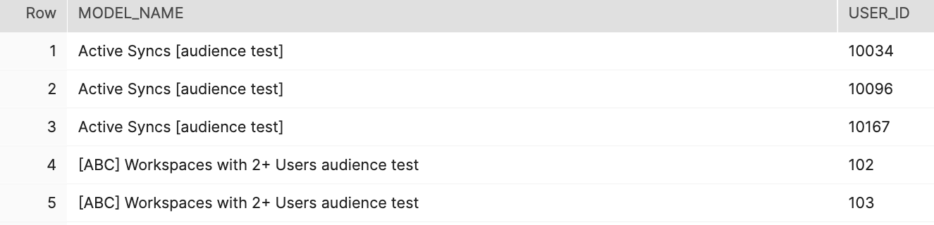 Result of current audiences query