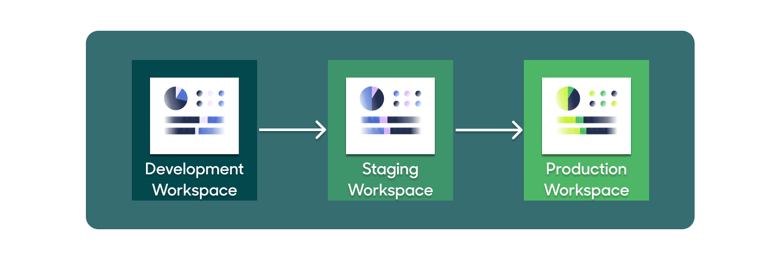 Environments diagram