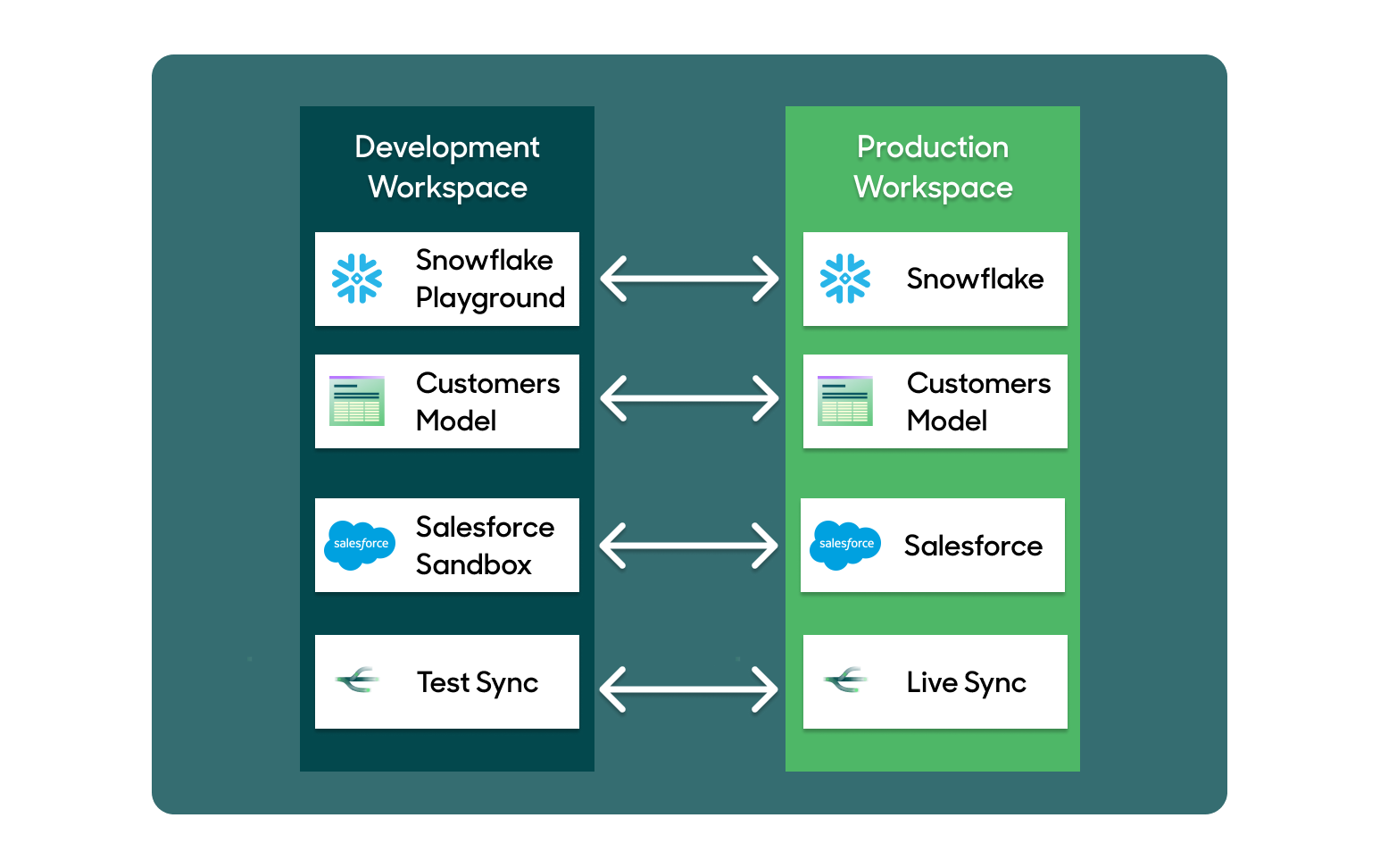 Environments diagram